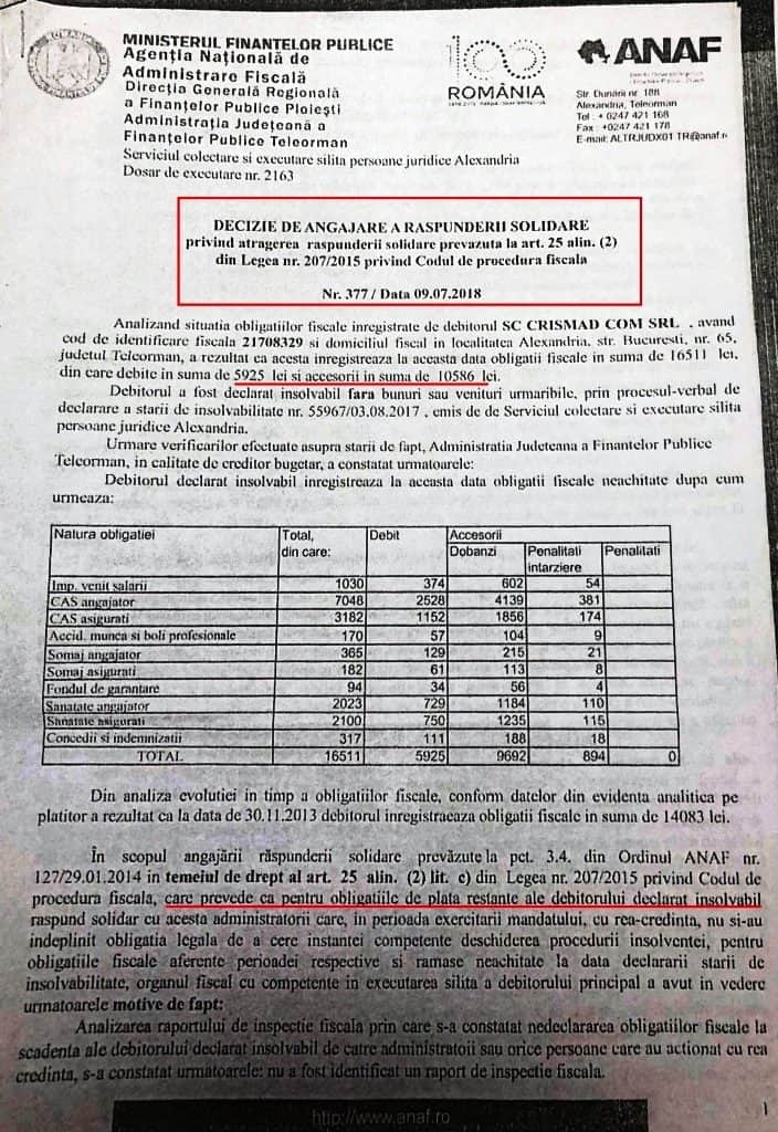 Decizia Anaf De Angajare
