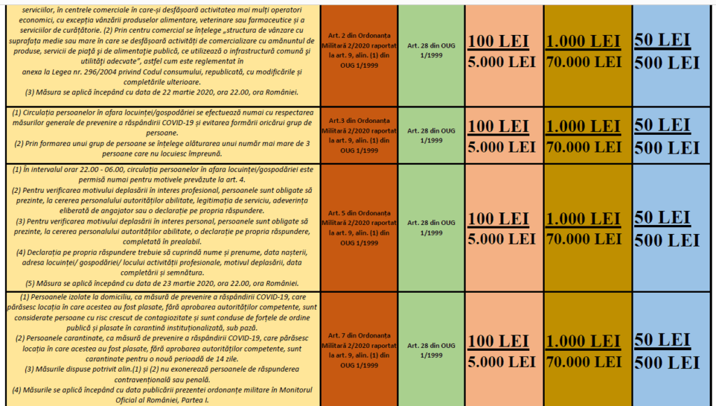 Ordonanta Militara 2/2020