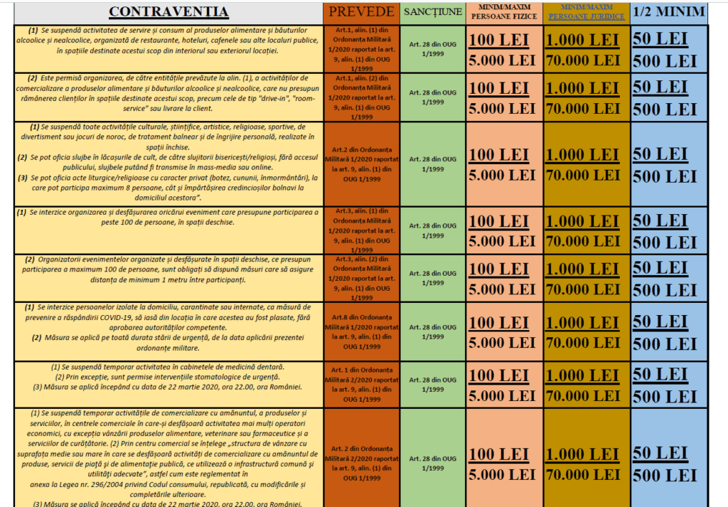 Ordonanta Militara 2/2020