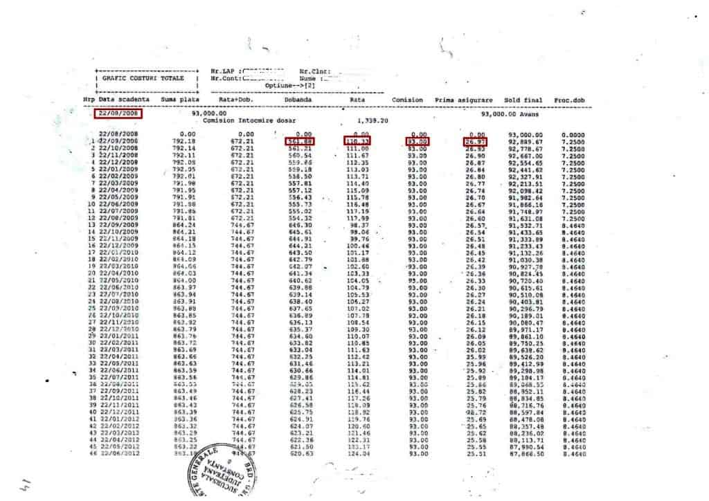 Reechilibrarea Graficului De Rambursare