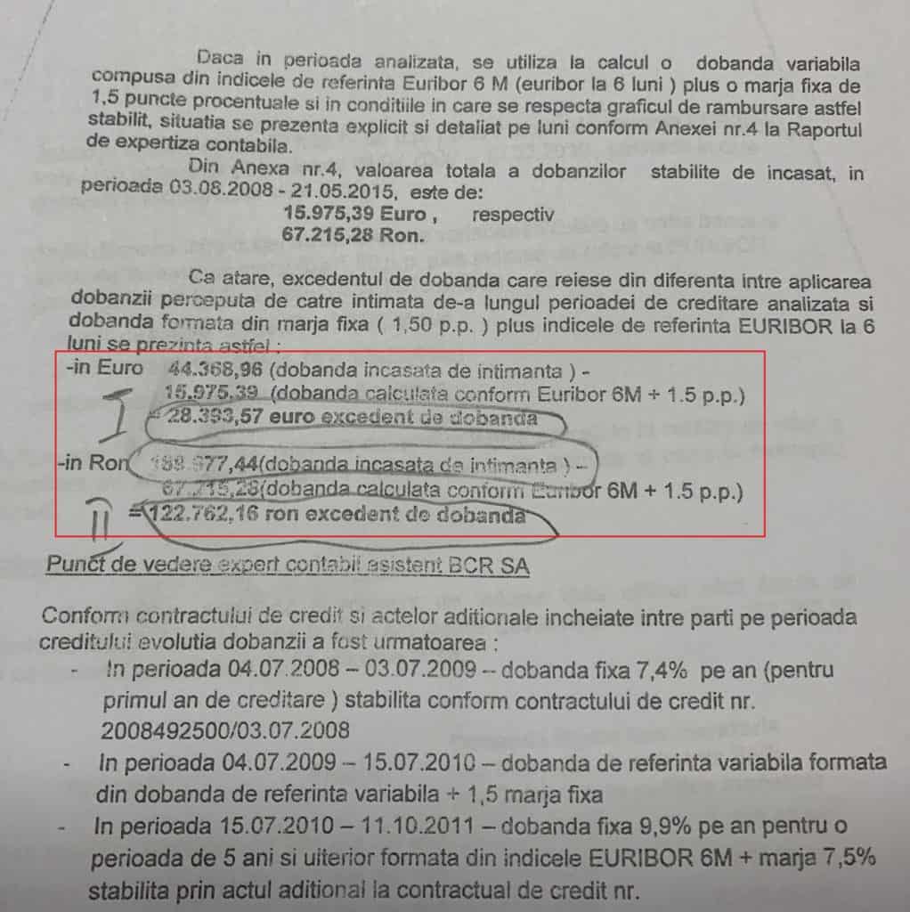 Invocarea Clauzelor Abuzive din contractul de credit