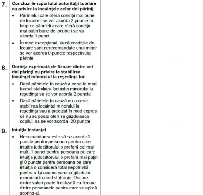 program vizitare minor