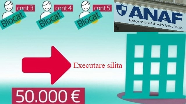 contestatie executare silita anaf Executarea Silita Inceputa De Anaf