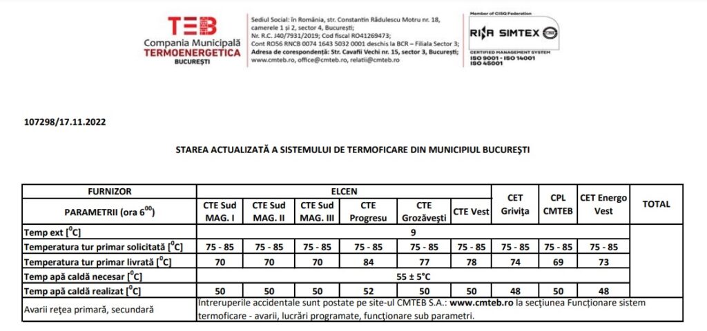 Criza Apa Calda Bucuresti