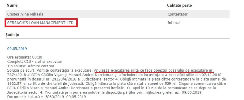 Executat Silit De Serraghis Loan Management