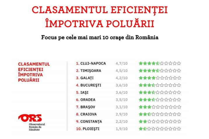 Masuri Impotriva Aerului Poluat